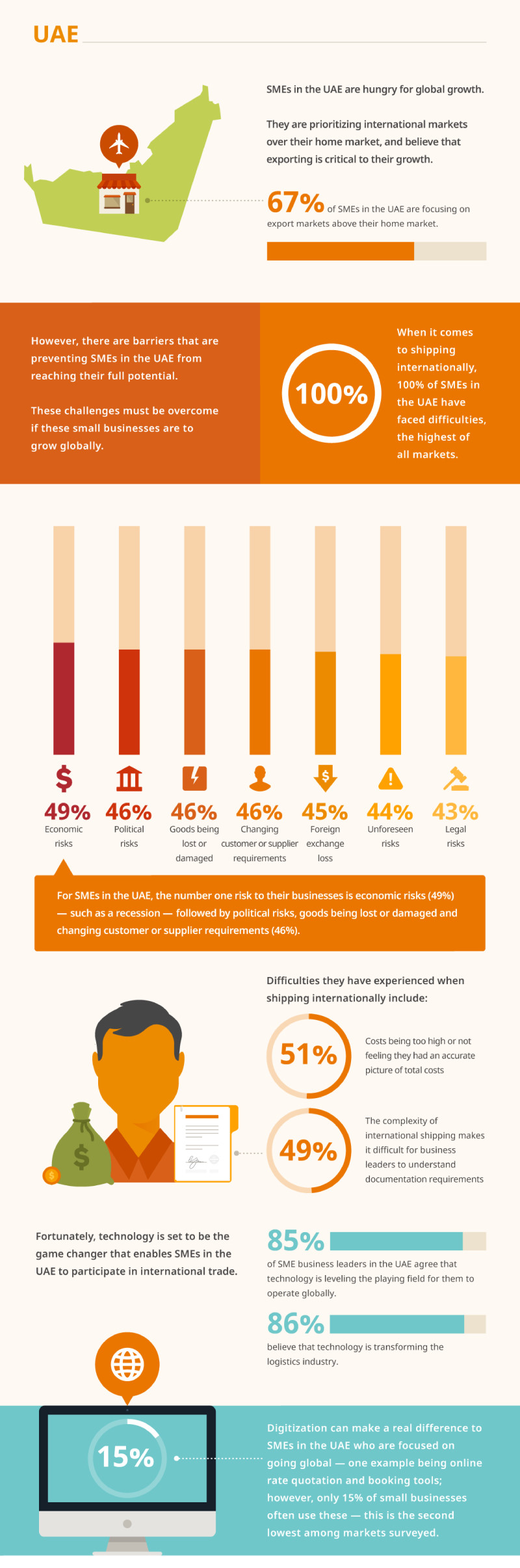 Infographic by Agility