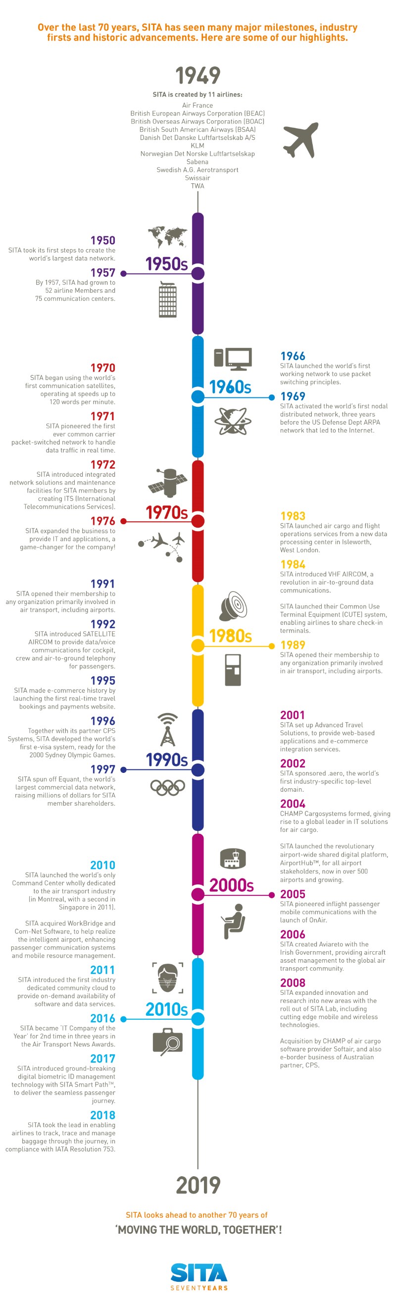 Infographic - SITA