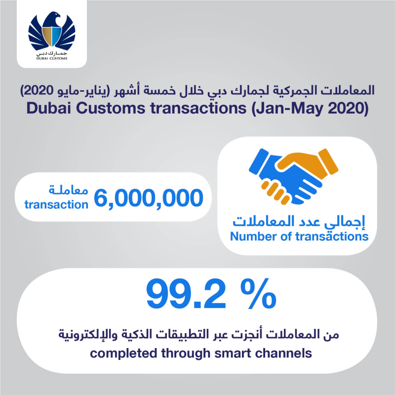 Dubai Customs Declarations