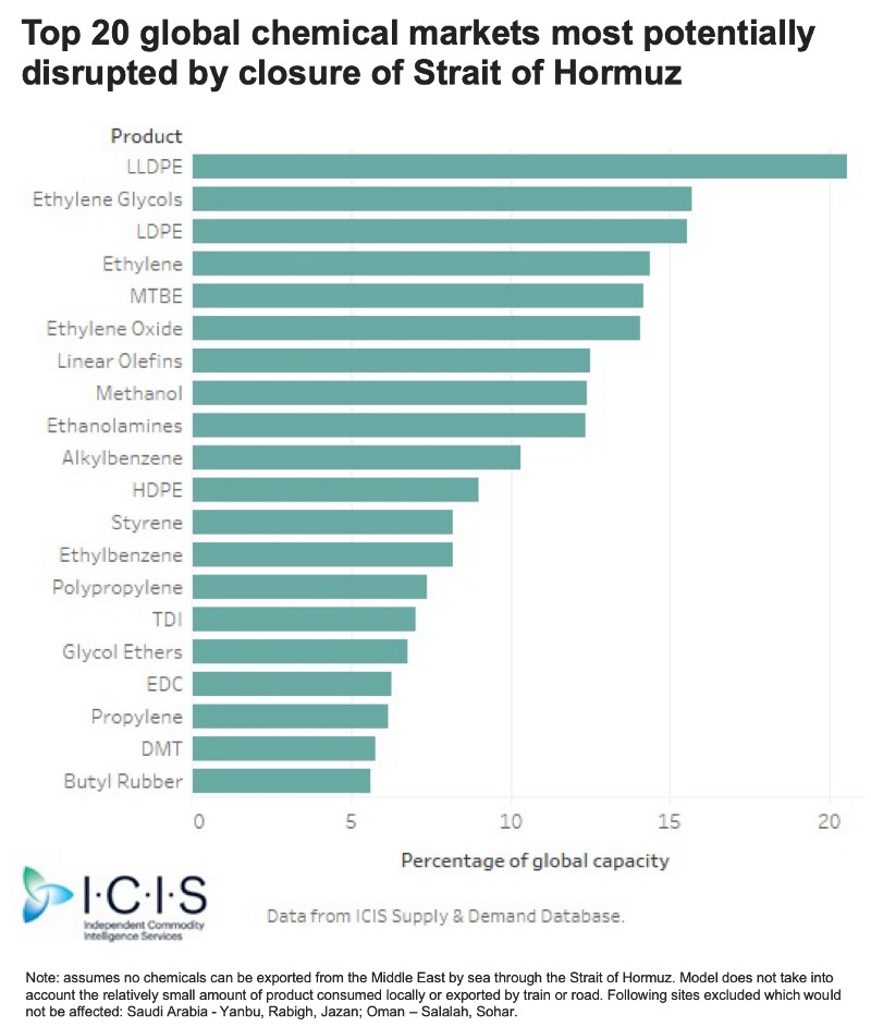 ICIC Infographic