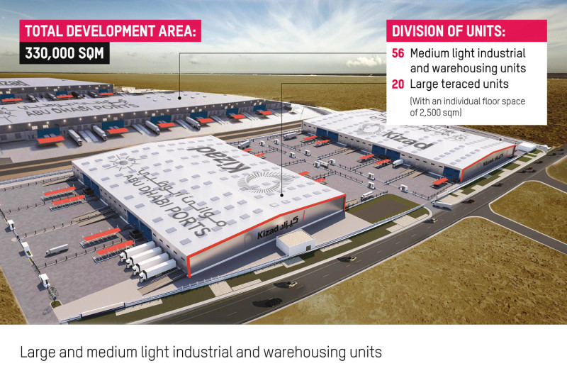 KIZAD has announced it has broken ground for the latest phase of its light industrial units at KIZAD Logistics Park (KLP)