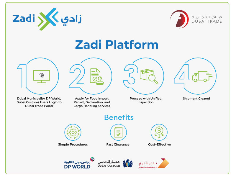 The Zadi platform