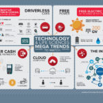 FROST: Technology mega trends-illustrative image