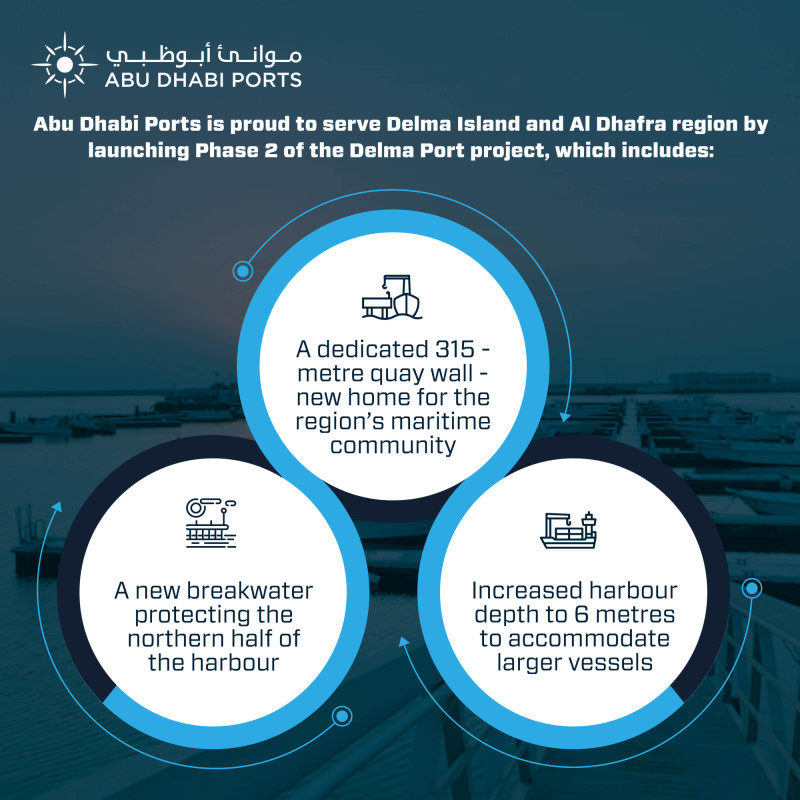 Delma Port Infographic