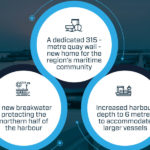 Delma Port Infographic