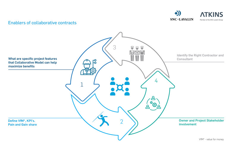 SNC-Lavalin Infographic