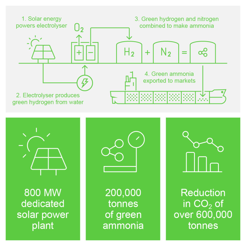 KIZAD-Helios Industry Infographic