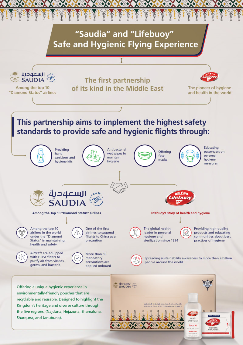 Saudia-Lifebuoy Infographic