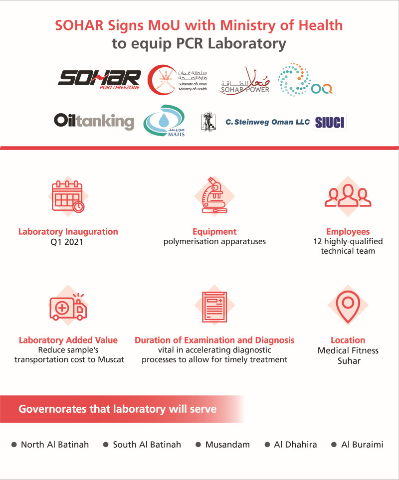 PCR Laboratory-supplied image