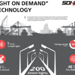 SOHAR infographic