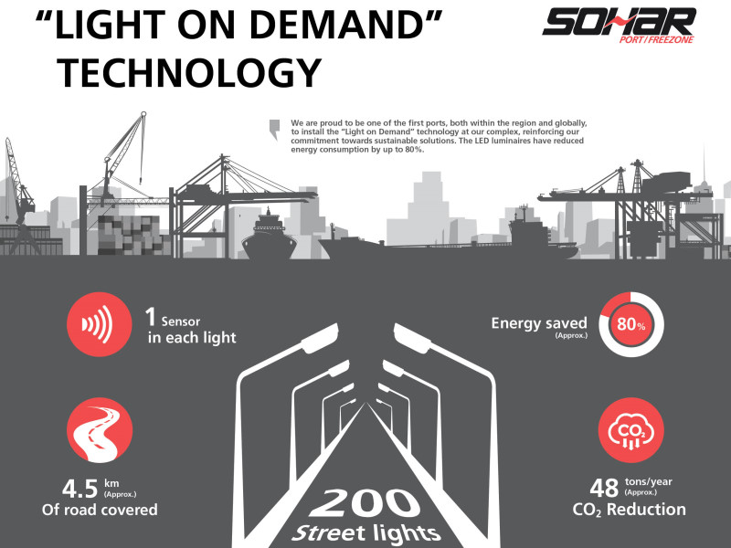 SOHAR infographic