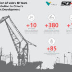 SOHAR Vale infographic