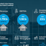AD Ports Sep 2021 Statistics Infographic